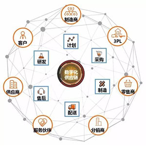 什么是貼片電容供應(yīng)鏈中斷？